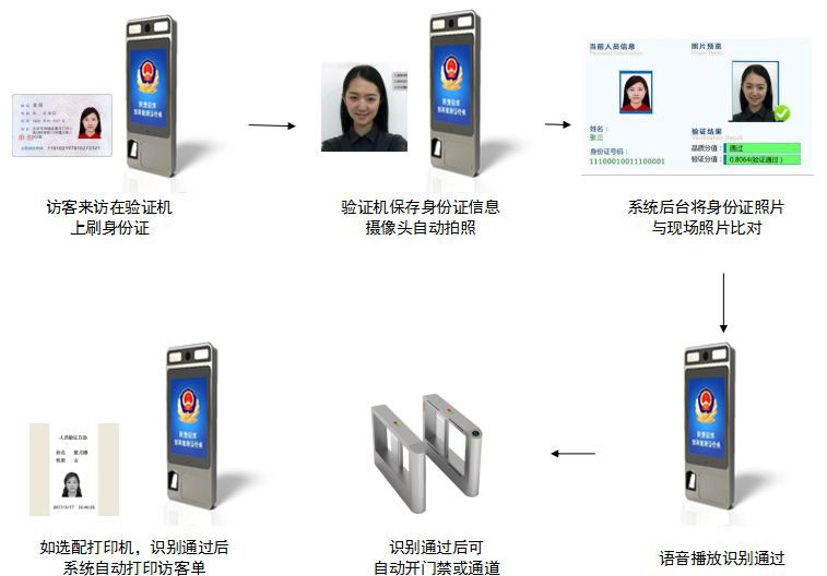 艾崴人臉識(shí)別系統(tǒng).jpg