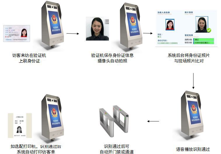 艾崴人臉識(shí)別系統(tǒng)